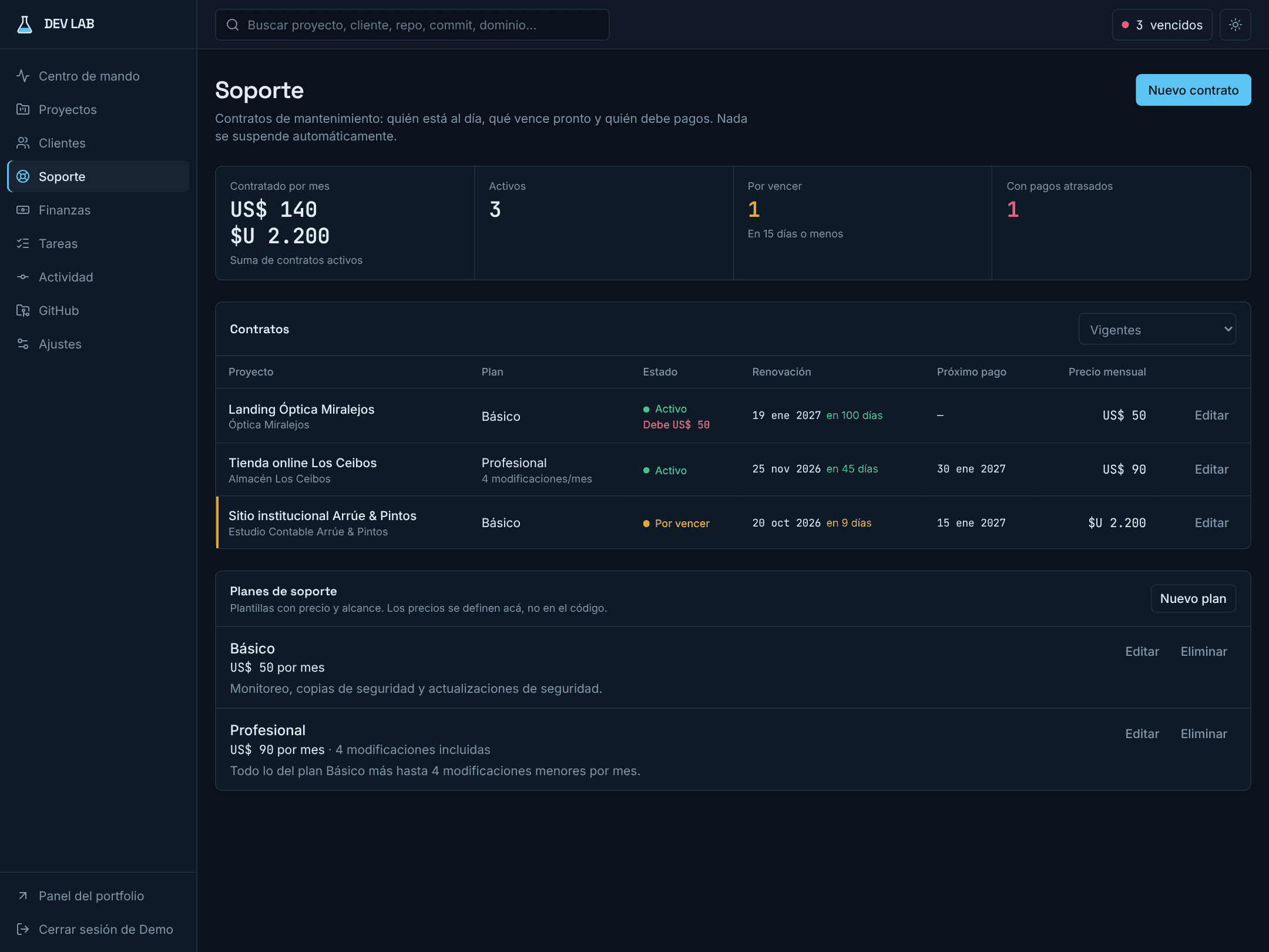 DEV LAB — contratos de soporte (datos de demostración)