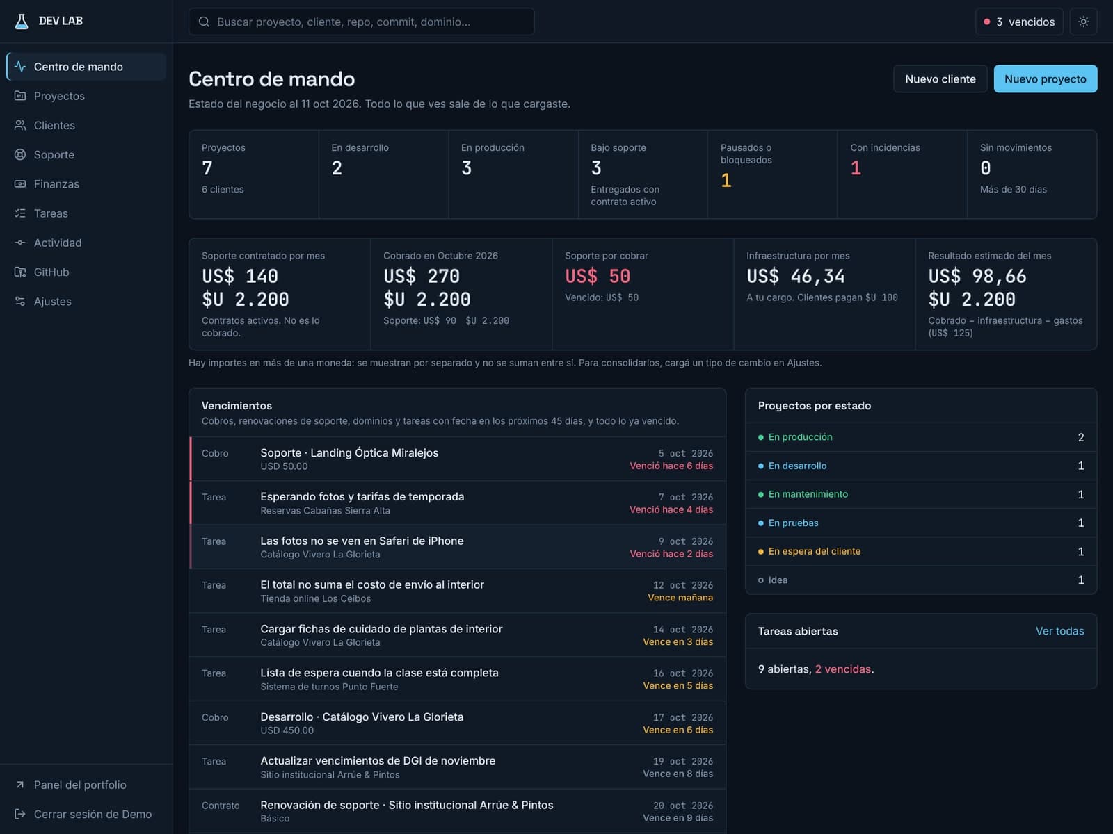 DEV LAB: centro de operaciones para mis proyectos web